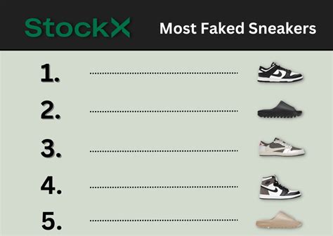 most faked shoes on stockx